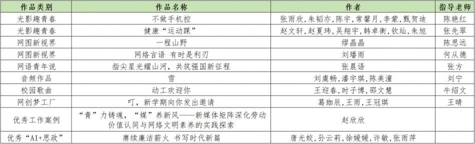 我校在第八届全国大学生网络文化节省级推选中荣获佳绩